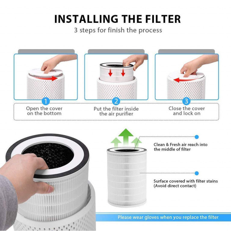 I-Tool Air Purifier | Coverage Area 225 Sqft | Model - CAC-I0510FW