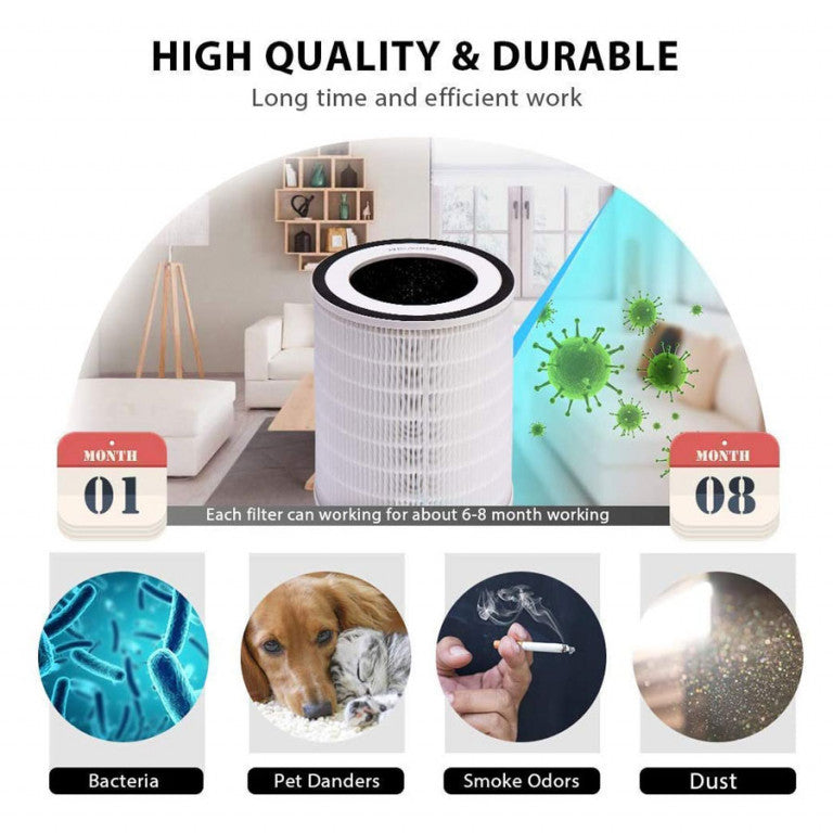 I-Tool Air Purifier | Coverage Area 225 Sqft | Model - CAC-I0510FW