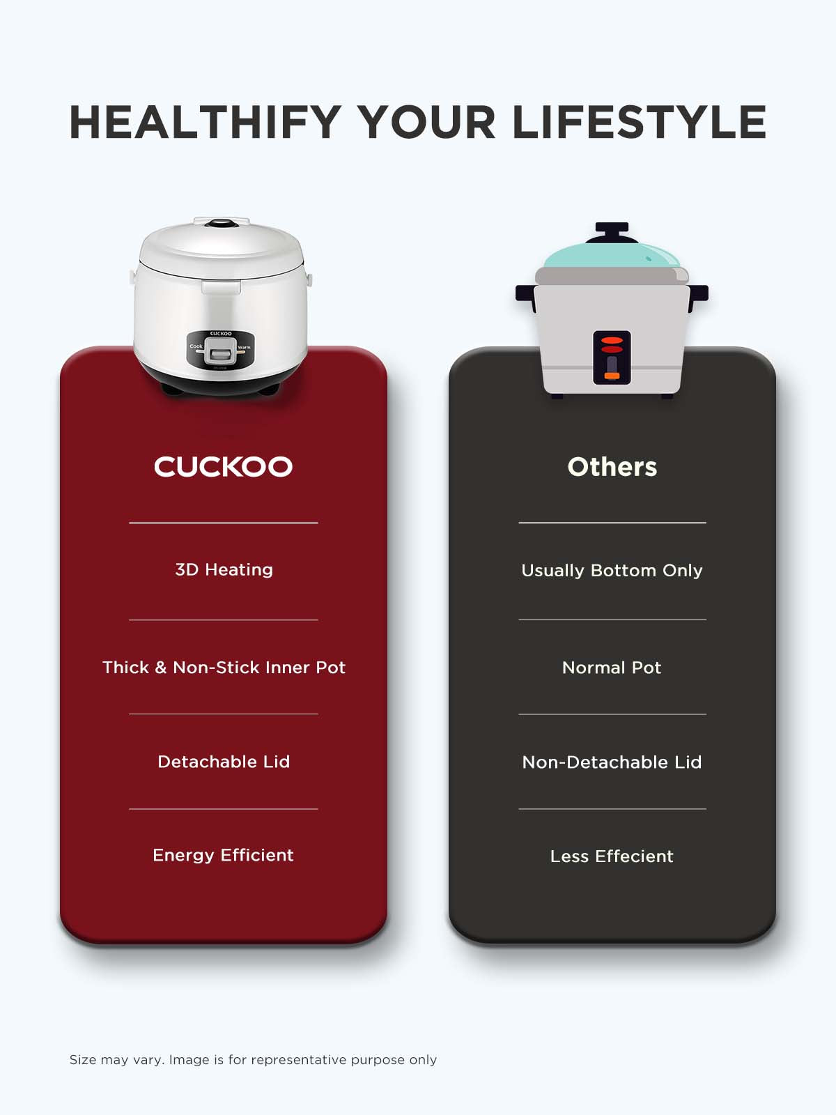 Electric Rice Cooker 1.8 Litre | 650 Watt |CR-1055)