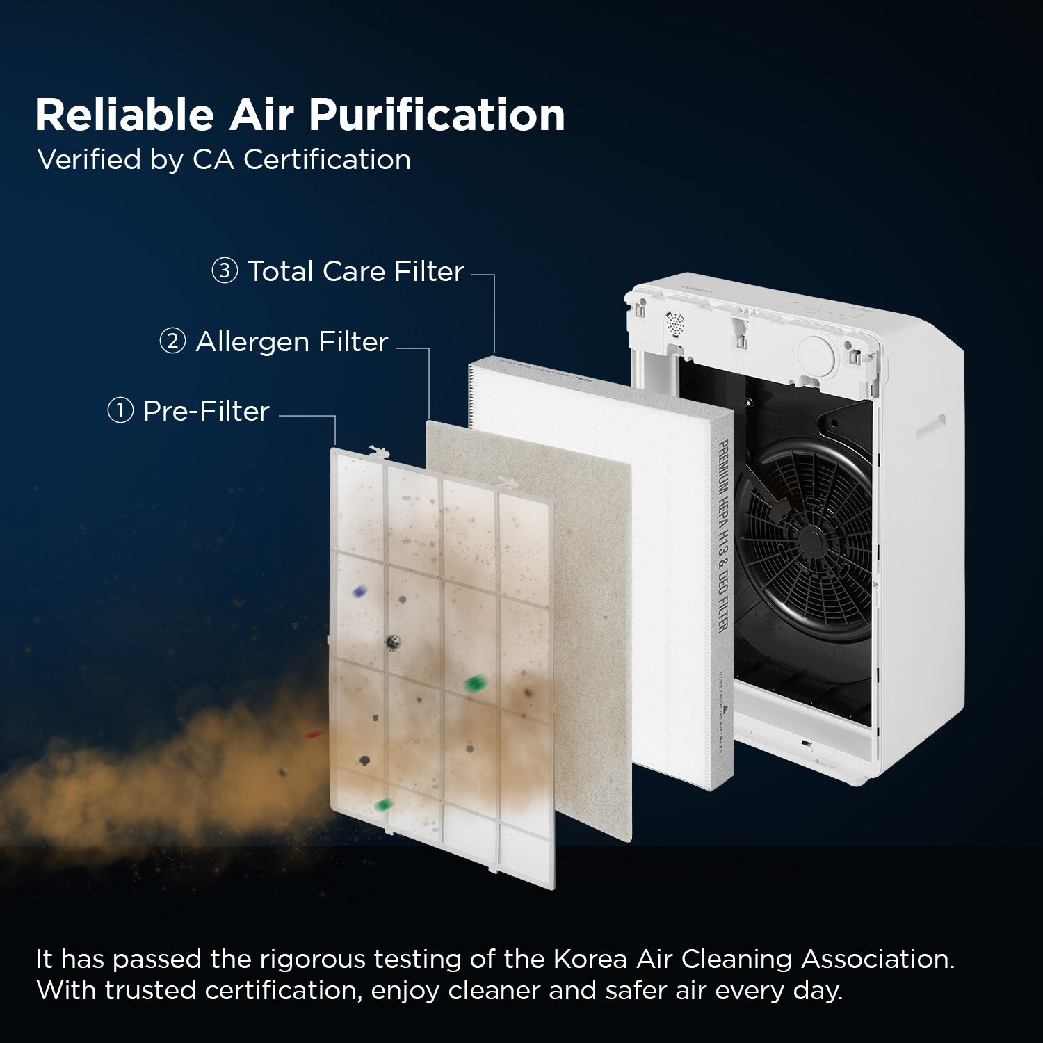 Respure DLX Air Purifier |  Coverage Area 600 Sqft