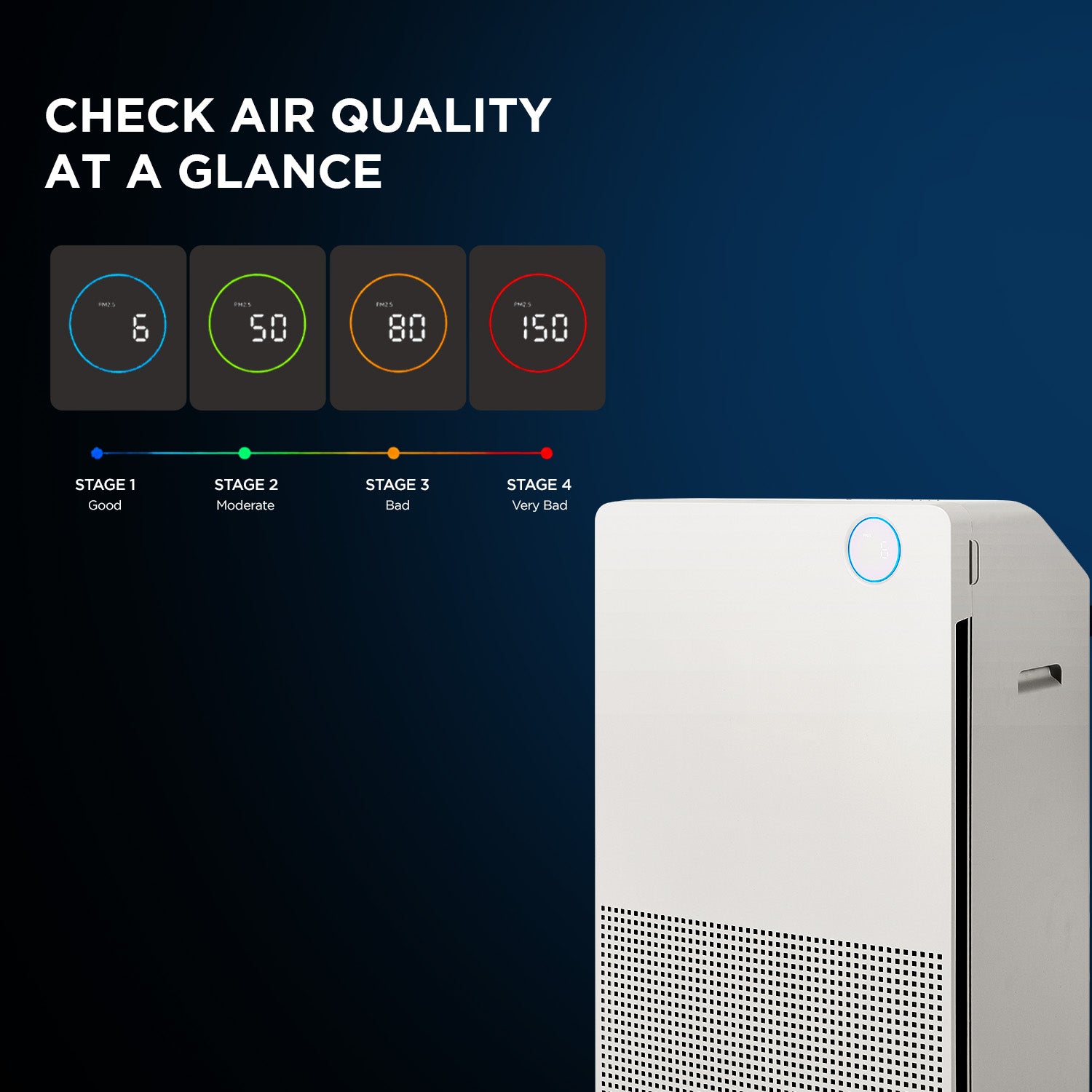 Respure DLX Air Purifier |  Coverage Area 600 Sqft