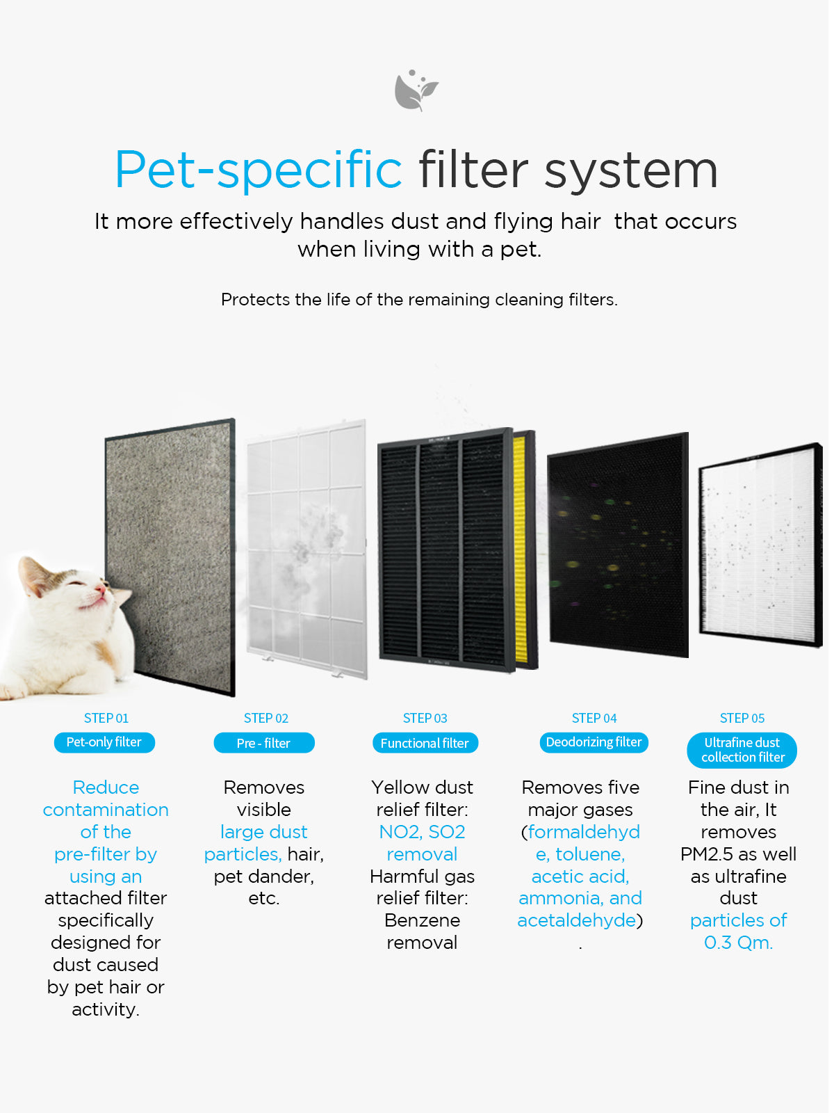 A-Tool Air Purifier | Coverage Area 600 Sqft | CAC-C1220FW