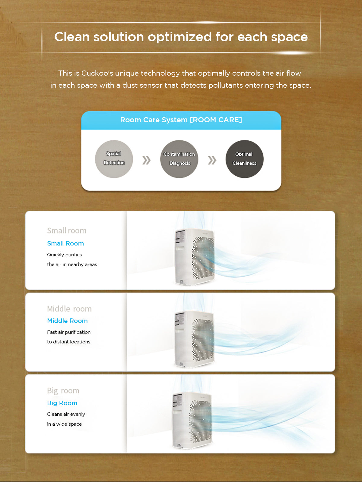 A-Tool Air Purifier | Coverage Area 600 Sqft | CAC-C1220FW