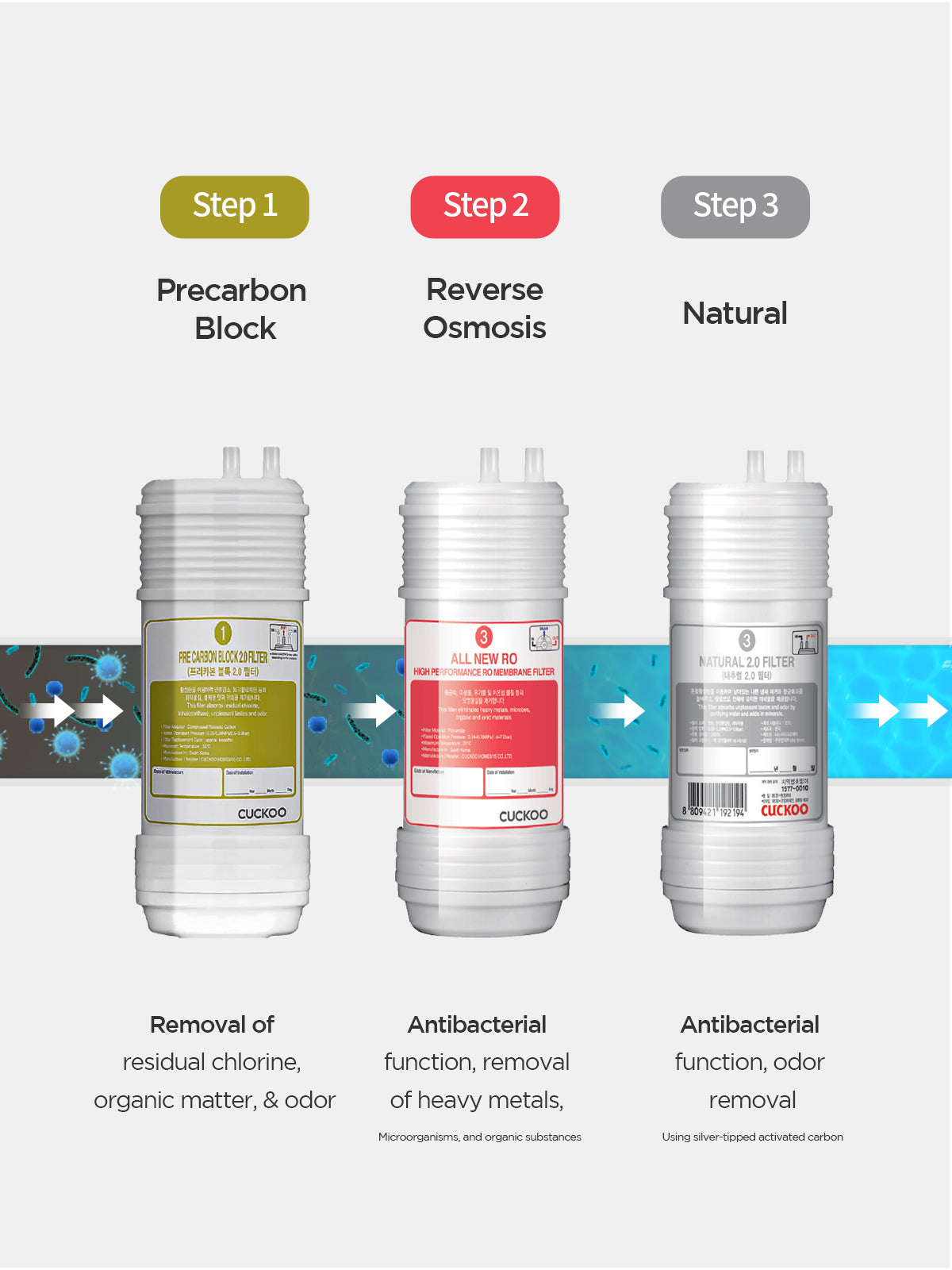 Queen Stand Nano Positive Water Purifier | Suitable for Municipal Supply or Water having TDS Below 300 | Model No. - CP-QN1401SW