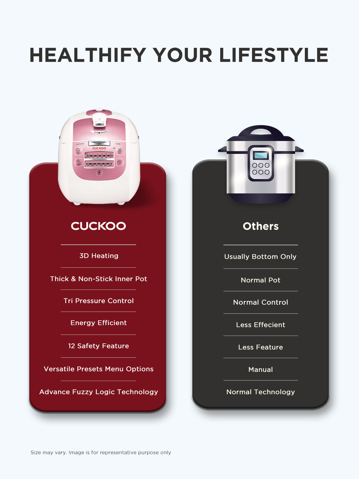 Electric Pressure Cooker 1.8 Litre | 1000 Watt | (CRP-G1015M)