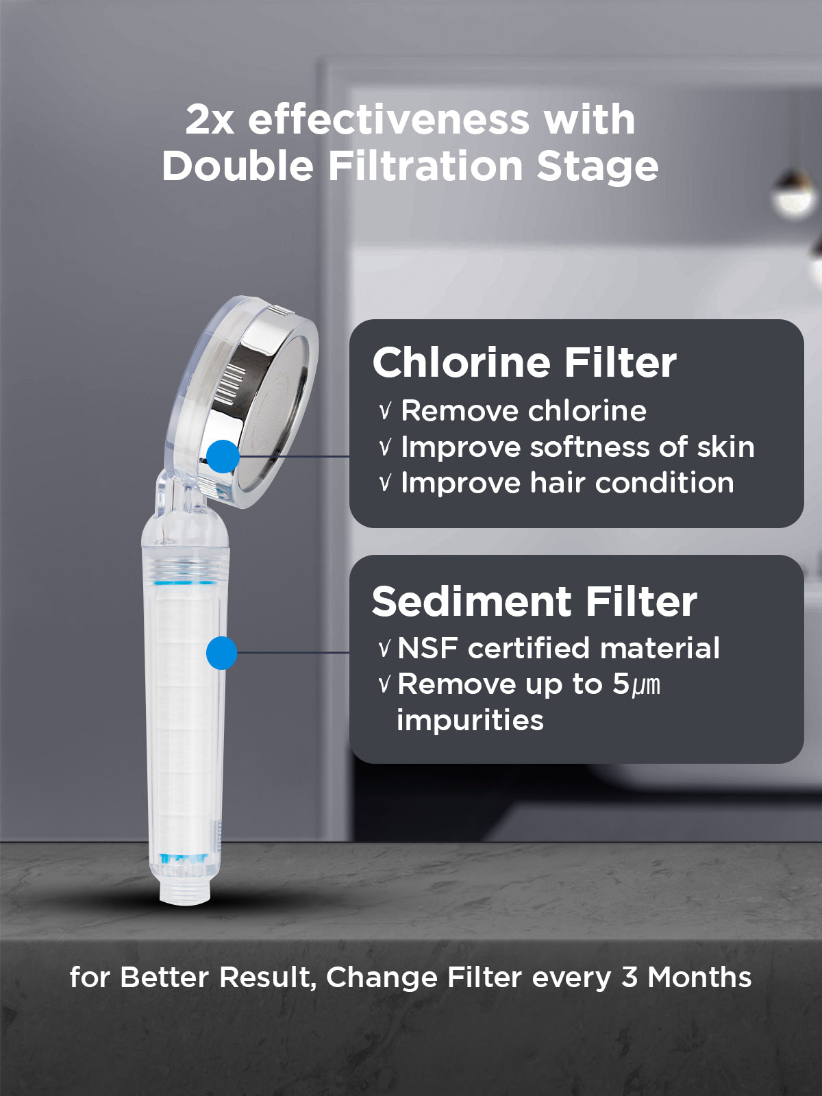 Replacement Filter For Shower Head - 4 Sediment & 1 Chlorine (1 Year Life)