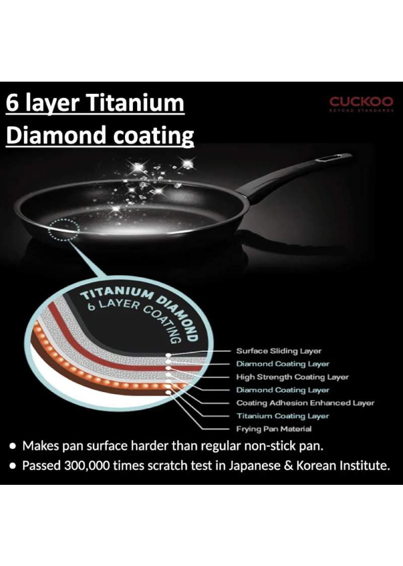 Frypan (CFP-AB2810B)