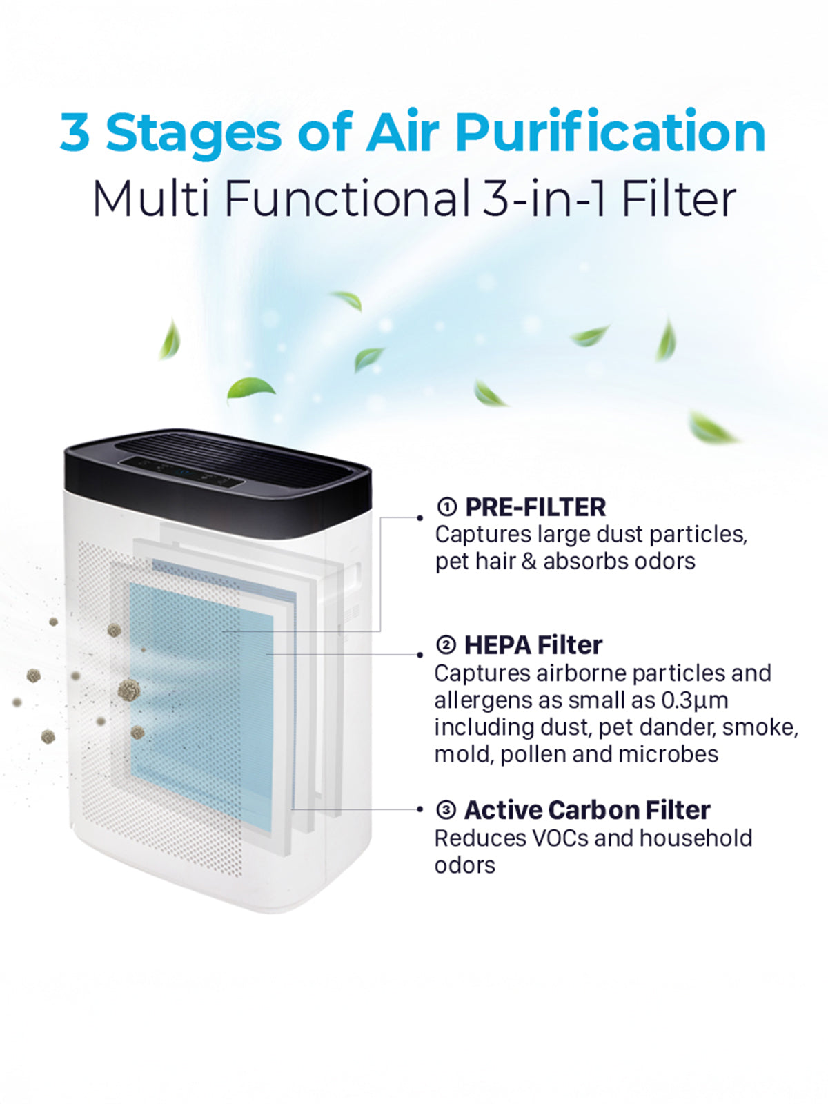 G-Tool Air Purifier | Coverage Area 350 Sqft | Model - CAC-G0910FN