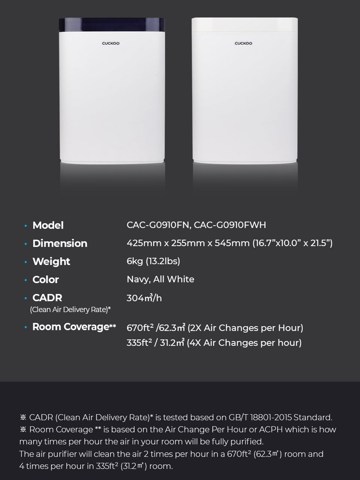 G-Tool Air Purifier | Coverage Area 350 Sqft | Model - CAC-G0910FN