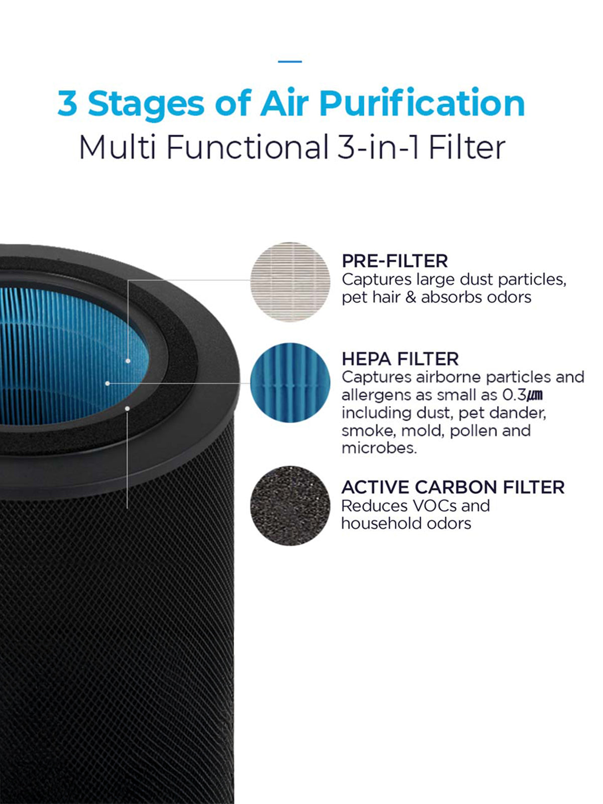 Air Purifier Replacement filter For  H-tool Model No. - (CAC-H2110FW)