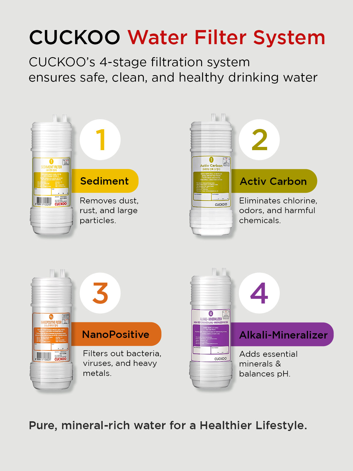 Replacement Filter Set For Water purifier Models - (CP-RN702MBK & CP-RN701MBK)