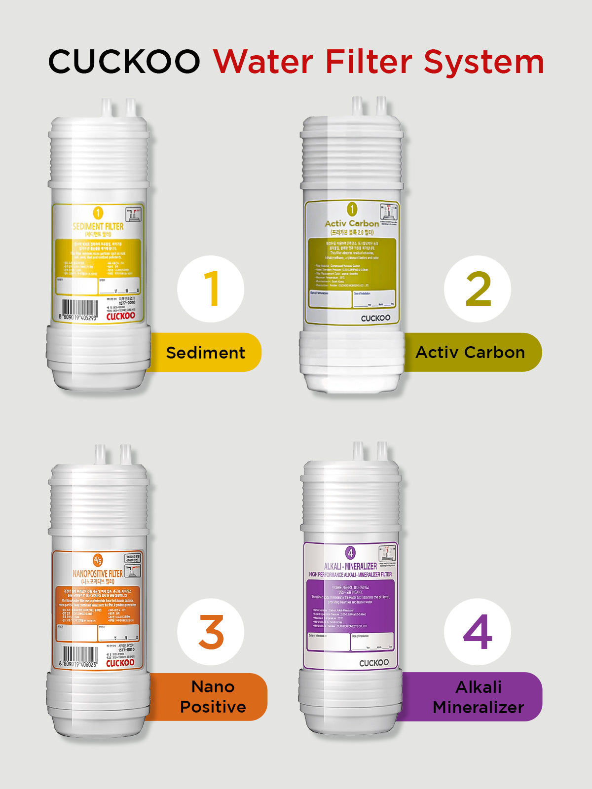 Replacement filter set for water Purifier Model No. (CP-MN021W, CP-MN011P & FN601HW)