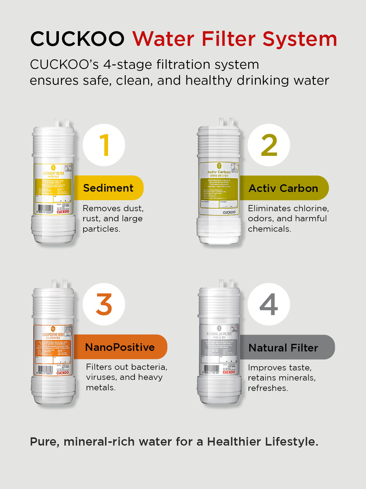 Replacement Filter Set For Water Purifier model No. CP-KN501HW (King Top) only