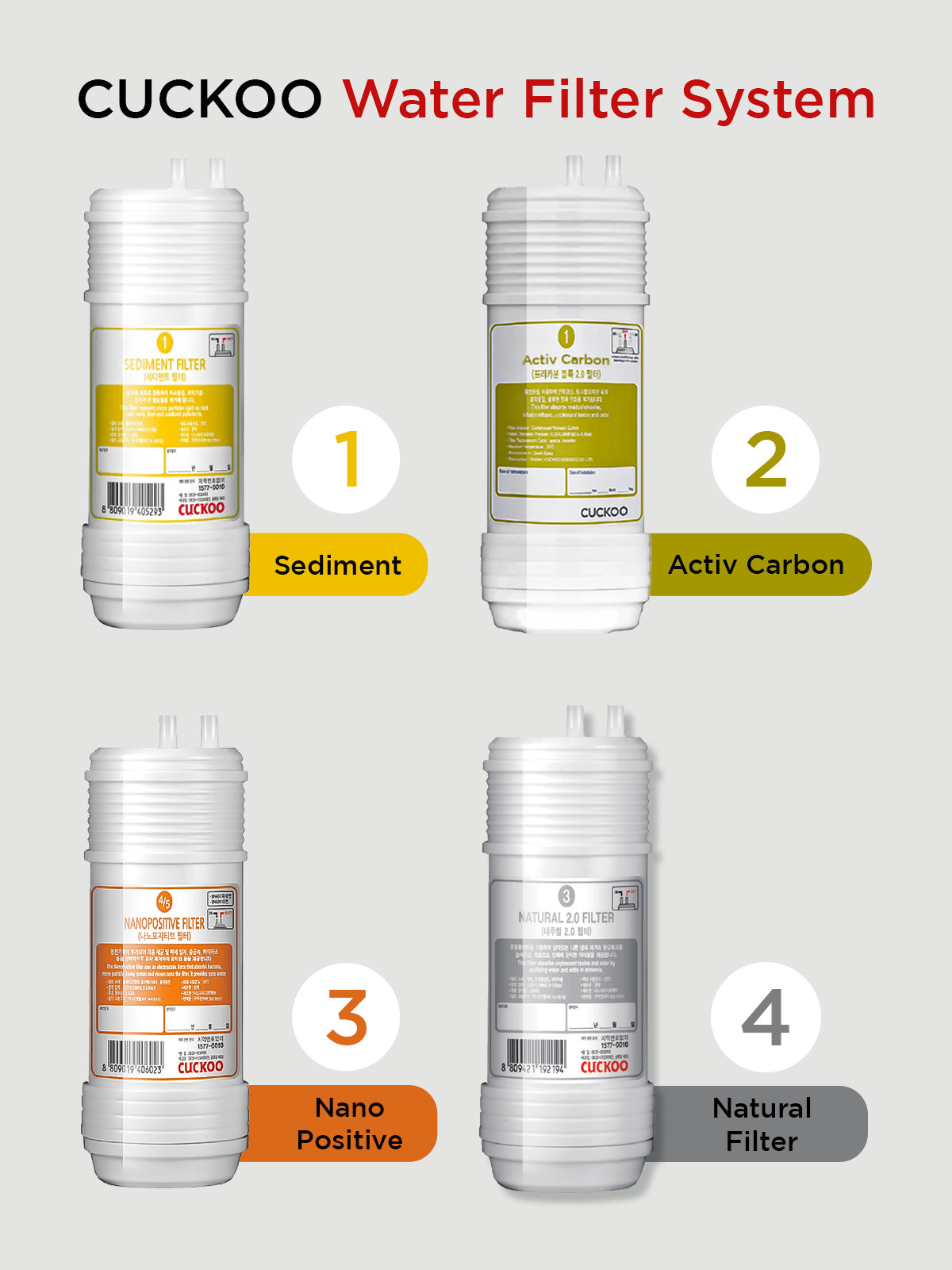 Replacement Filter Set For Water Purifier model No. CP-KN501HW (King Top) only