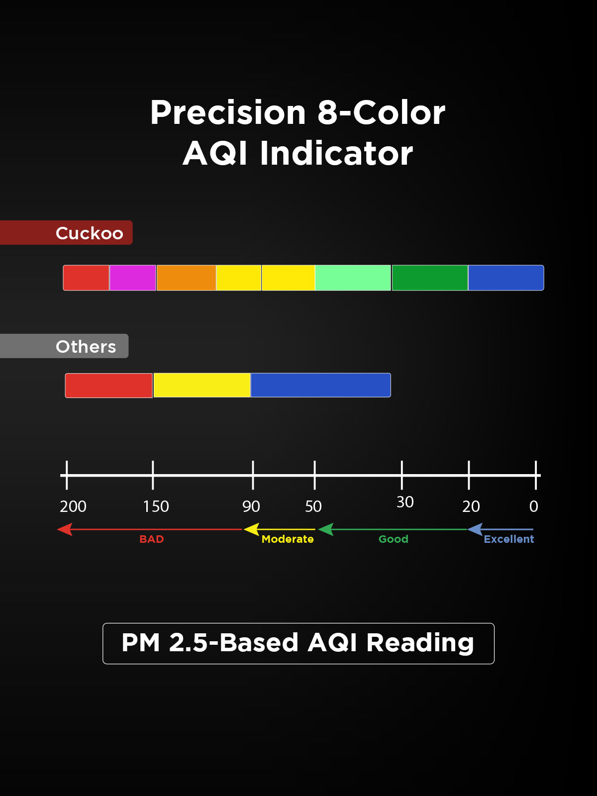 (Combo) Of - Respure Copper Air Purifier + Air Fryer 4.7 L (CAC-R1510FWCU + CAF-C0510D)