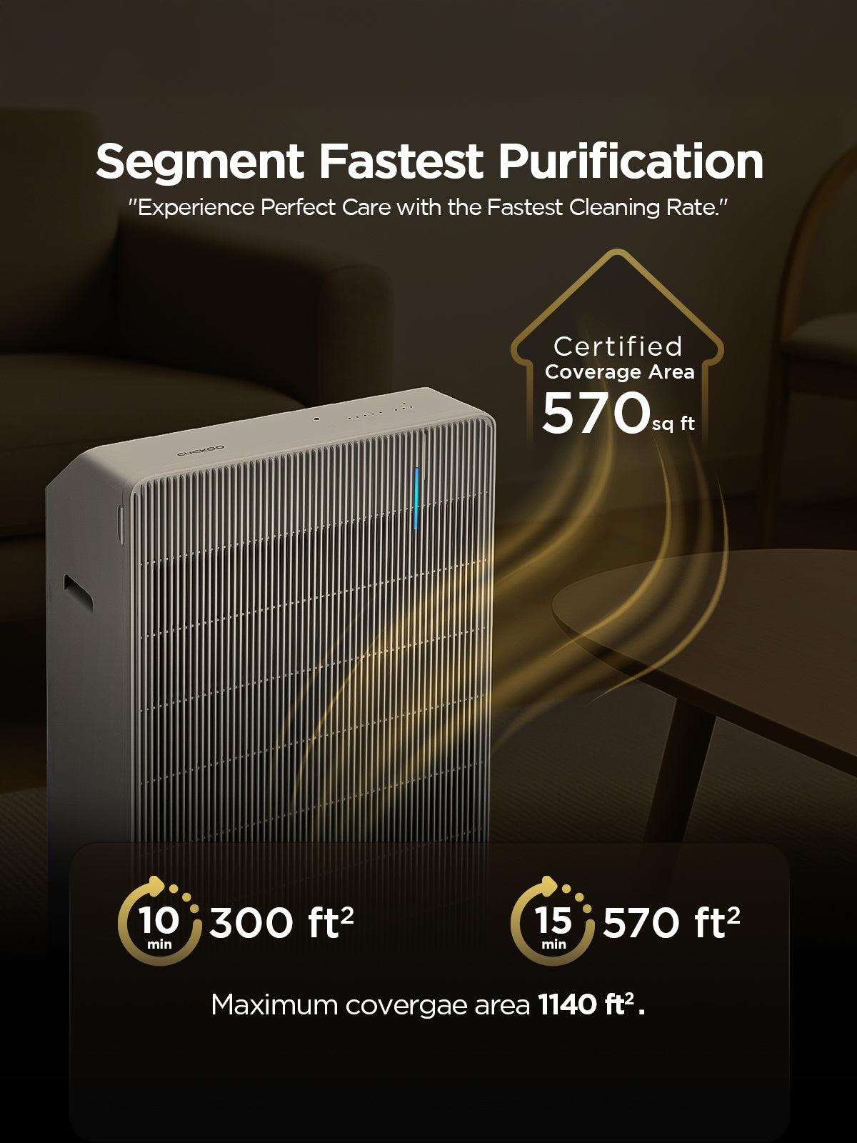 (Combo) Of - Respure Copper Air Purifier + Air Fryer 4.7 L (CAC-R1510FWCU + CAF-C0510D)