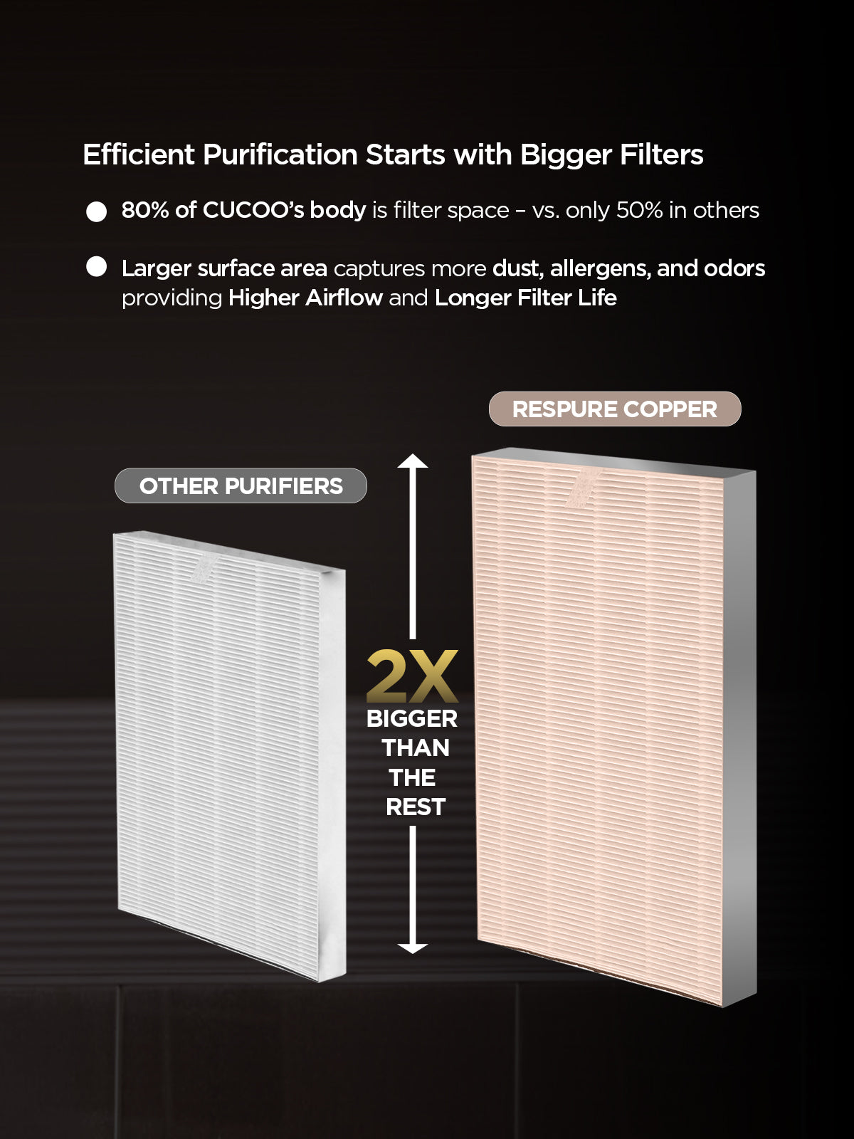 (Combo) Of - Respure Copper Air Purifier + Air Fryer 4.7 L (CAC-R1510FWCU + CAF-C0510D)