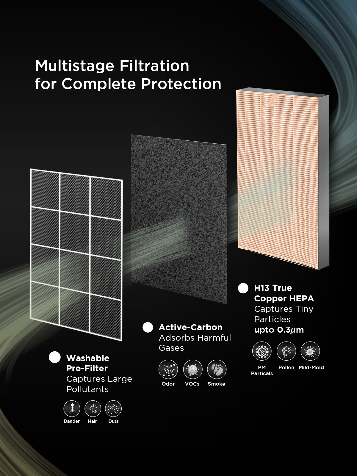 (Combo) Of - Respure Copper Air Purifier + Air Fryer 4.7 L (CAC-R1510FWCU + CAF-C0510D)