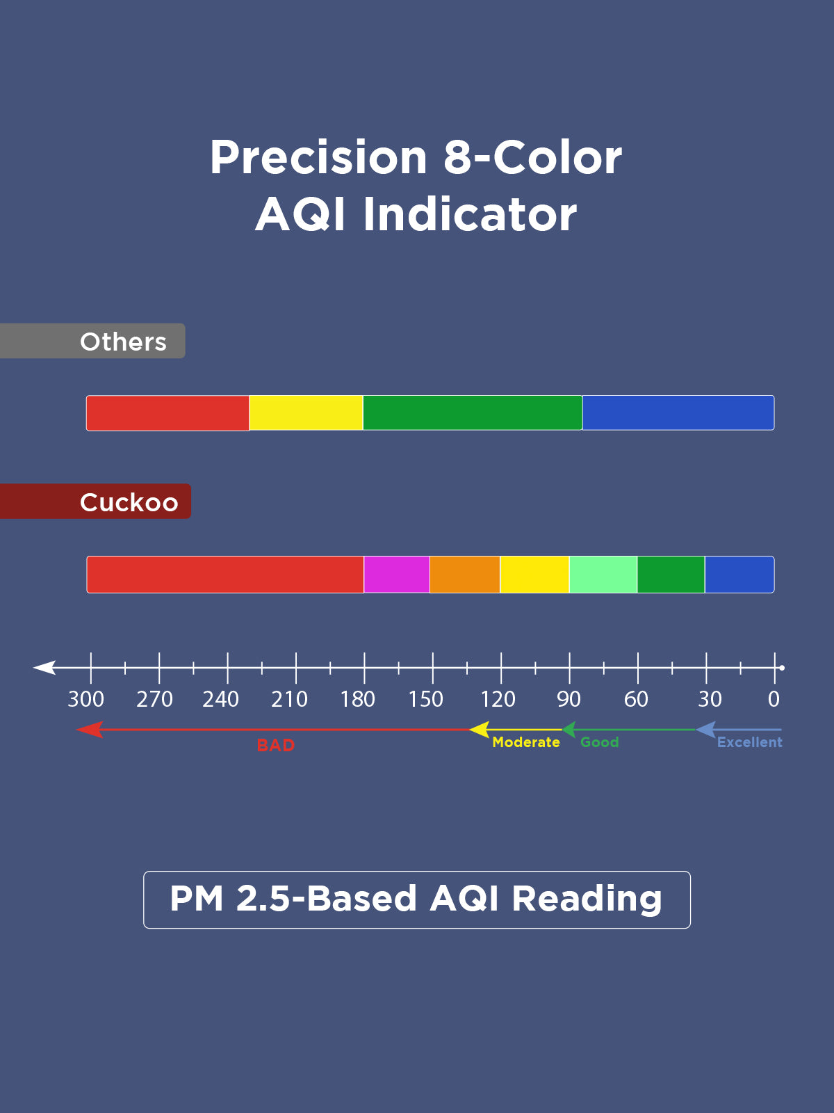 Respure Air Purifier  | Coverage Area 570 Sqft | Model - CAC-R1510FW