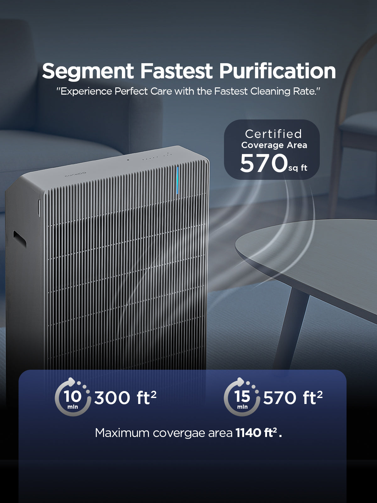 (Combo)  Of -   Respure Air Purifier  + Air Fryer 4.7 L  (CAC-R1510FW + CAF-C0510D)