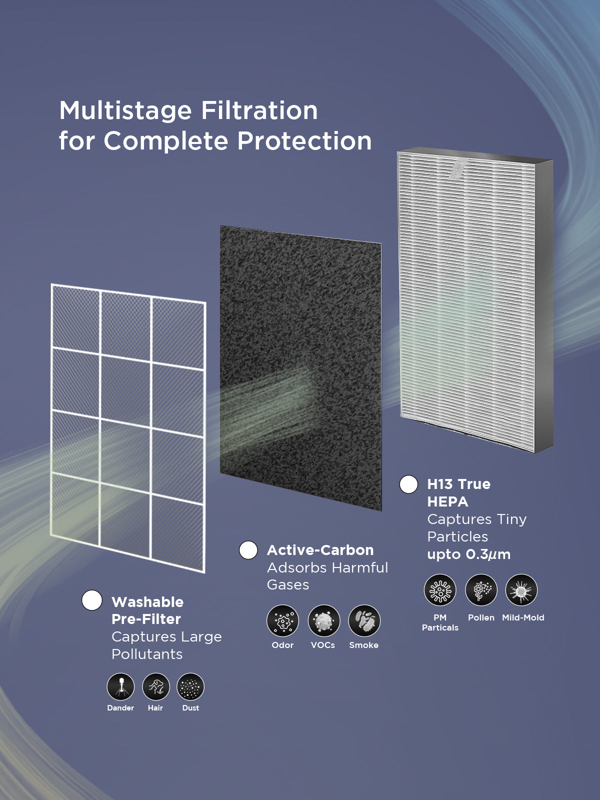 (Combo)  Of -   Respure Air Purifier  + Air Fryer 4.7 L  (CAC-R1510FW + CAF-C0510D)