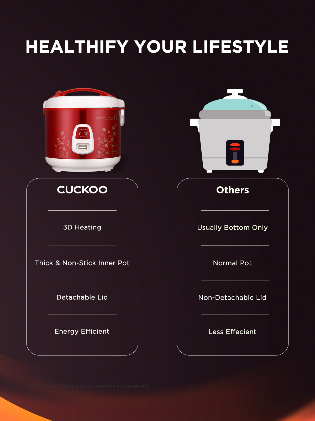 Cuckoo Rice Cooker 2.8 Litre | Watt 500 | (CR-1713)
