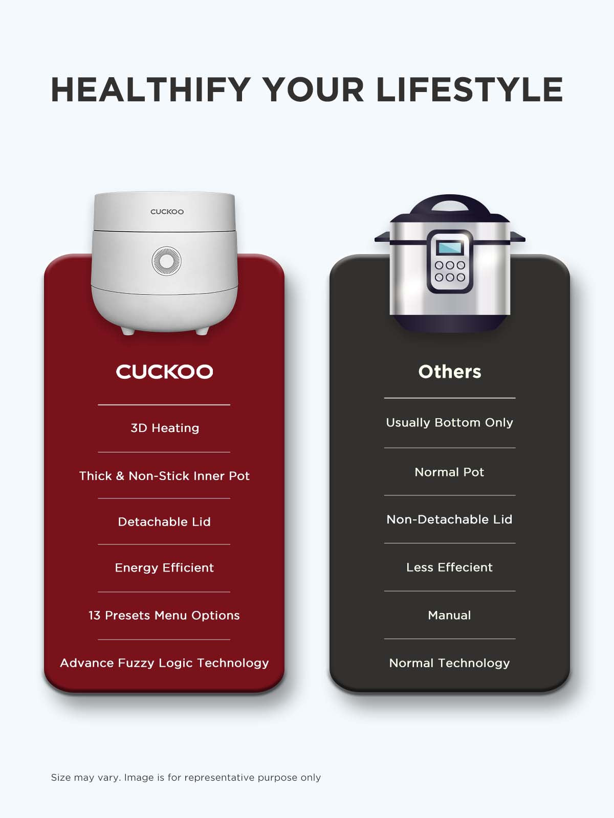 Cuckoo Multifunctional Cooker 2 Litre | 580 Watt |Digital Display| (CR-0675F)