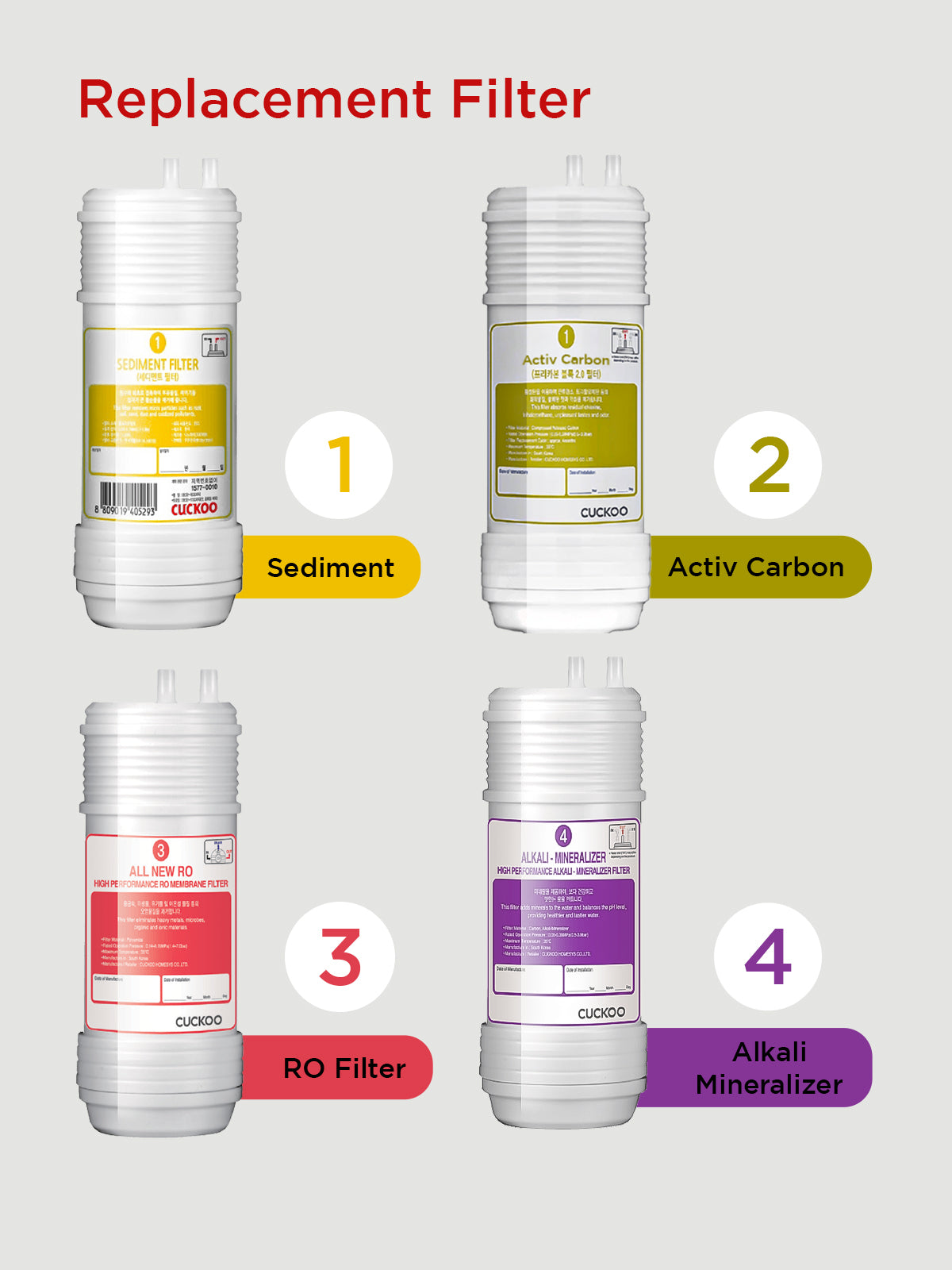 Replacement Filters Set for Water Purifier Model No. (CP-FR601HB, CP-FR601HW, CP-RRP702MBK & CP-RRP701MBK)