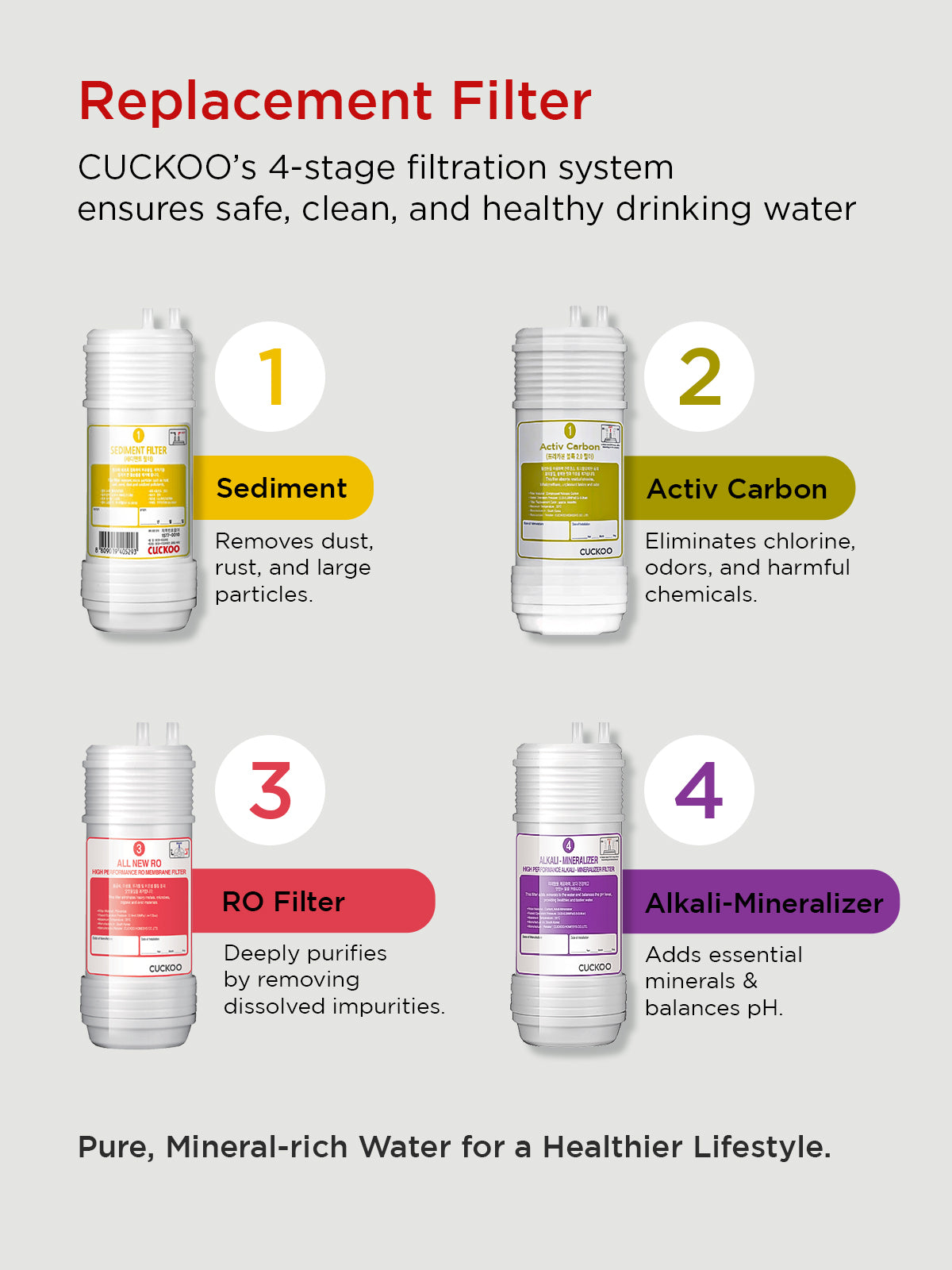 Replacement Filters Set for Water Purifier Model No. (CP-FR601HB, CP-FR601HW, CP-RRP702MBK & CP-RRP701MBK)