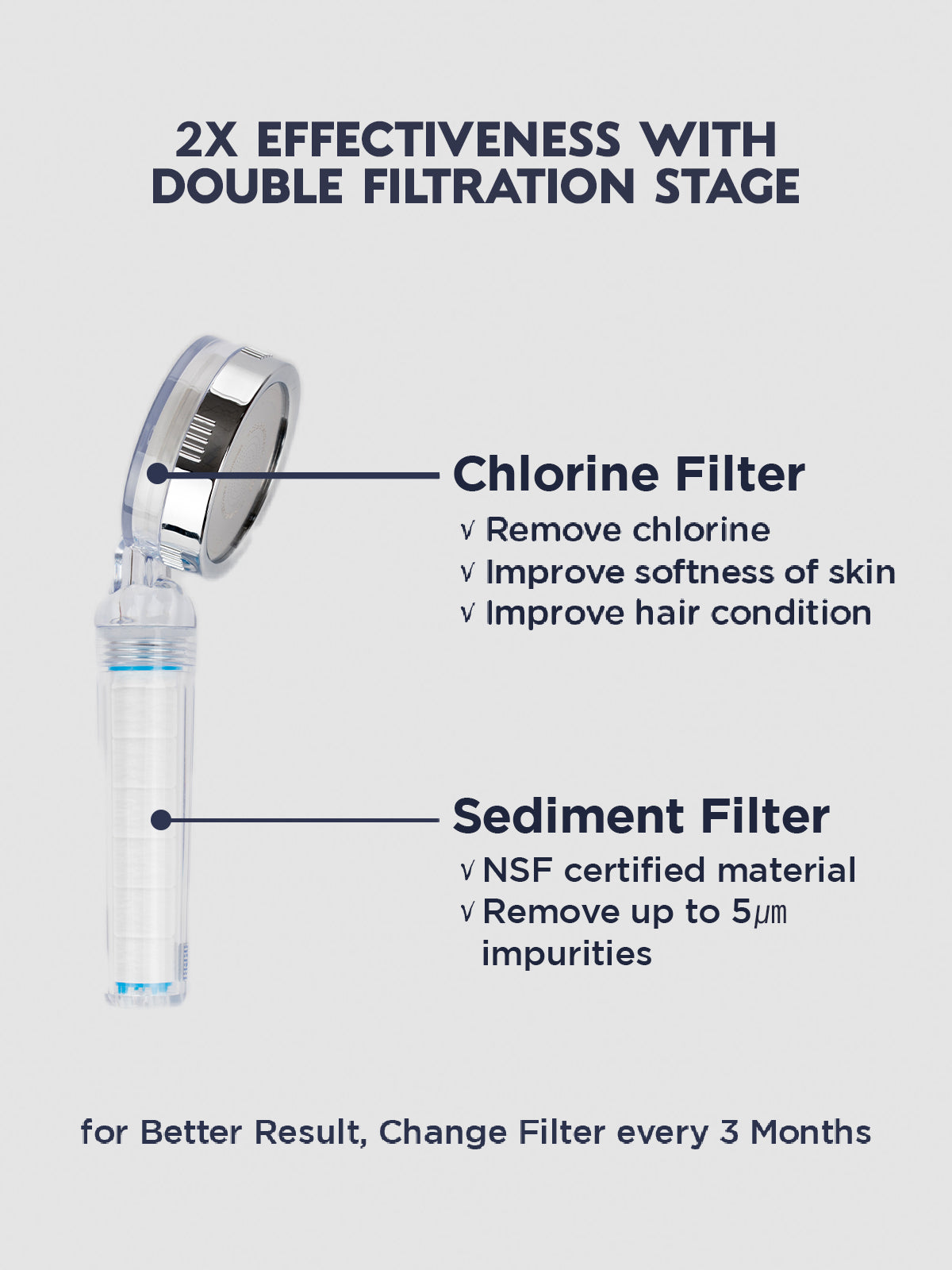 Handheld Shower Head With Filters (Sediment + Chlorine) Hard Water Softner for bathroom | CWC-CB001C (Sediment + Chlorine)