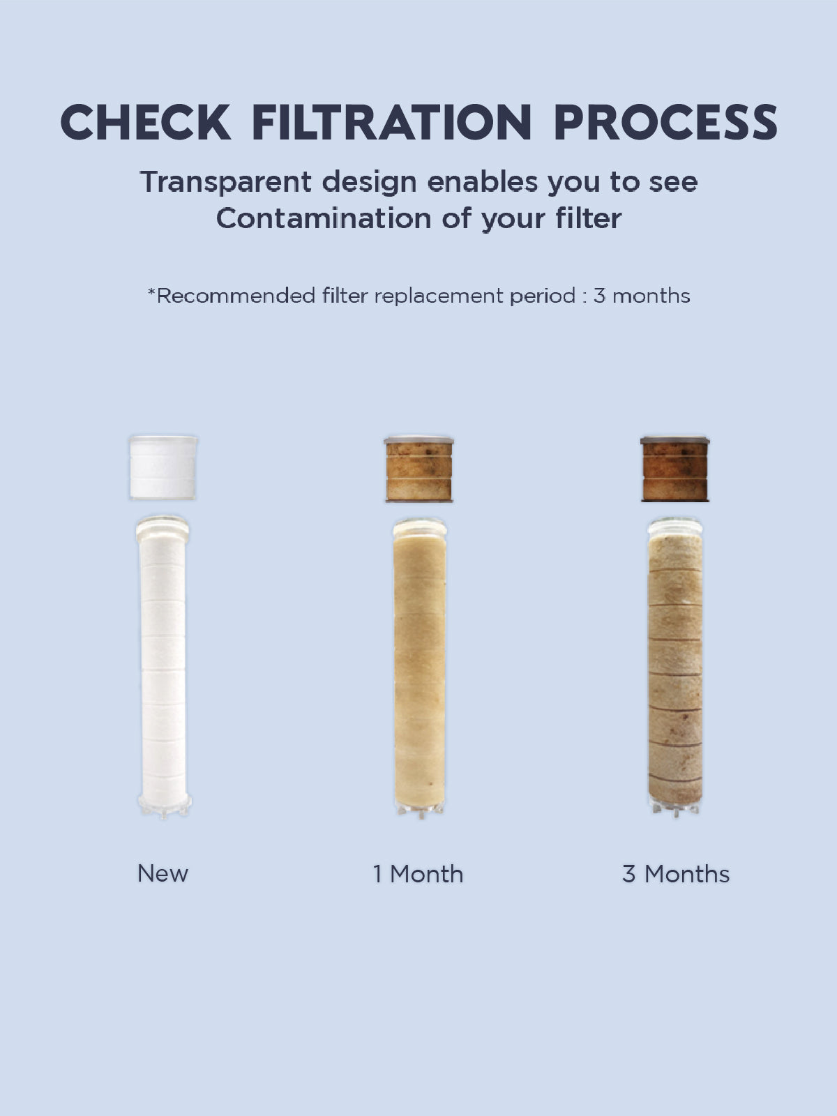 Handheld Shower Head With Filters (Sediment + Chlorine) Hard Water Softner for bathroom | CWC-CB001C (Sediment + Chlorine)