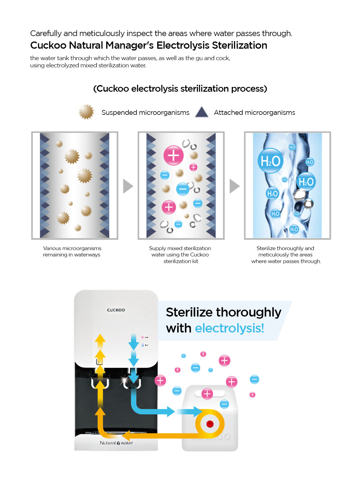 Fusion Top Nano Positive Hot & Cold 5.2 L  Water Purifier | Suitable for Municipal Supply or Water Having TDS Below 300 | Model No. - FN601HW