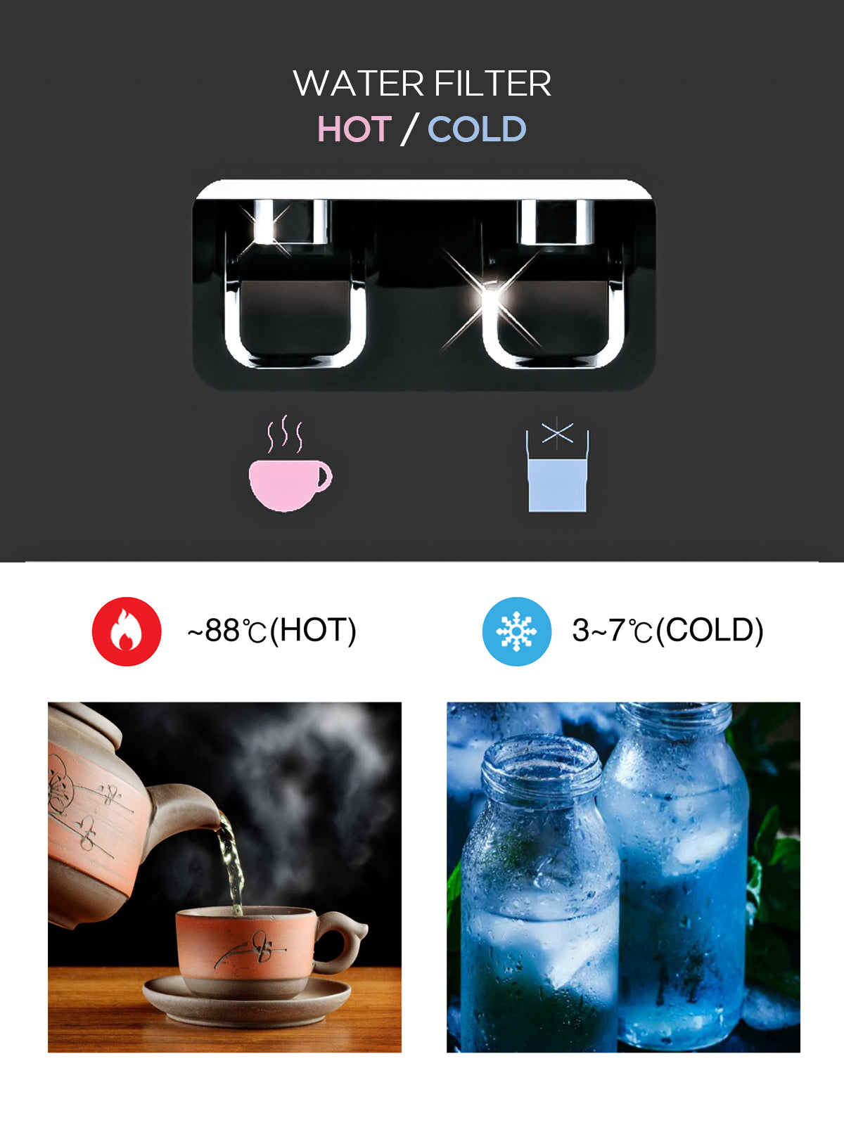 Fusion Top Nano Positive Hot & Cold 5.2 L  Water Purifier | Suitable for Municipal Supply or Water Having TDS Below 300 | Model No. - FN601HW