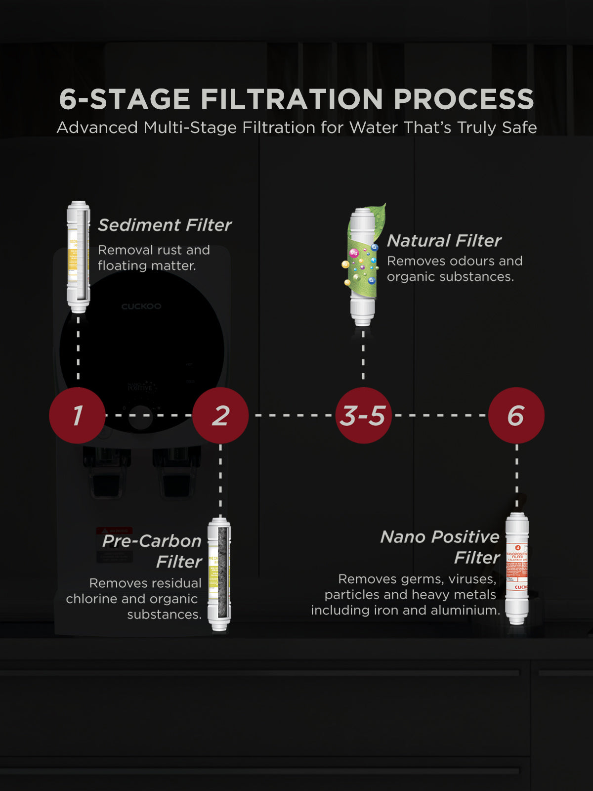 King Top Nano Positive Hot & Cold Water Purifier |  Suitable for Municipal Supply Or Water Having TDS Below 300 Only | Model No.- CP-KN501HW