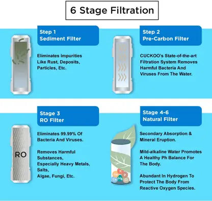 CUCKOO Dewpond Water Purifier | RO + in-Tank UV LED + Alkaline Mineral Multi Stage Filtration | 7.5 Littre Capacity | CP-RRP702MBK