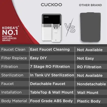 CUCKOO Dewpond Water Purifier | RO + in-Tank UV LED + Alkaline Mineral Multi Stage Filtration | 7.5 Littre Capacity | CP-RRP702MBK