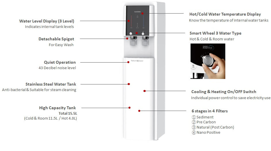(Combo) of Queen Stand Nano Positive Water Purifier + G-Tool Air purifier  (CP-DN1204SW + CAC-G0910FN)